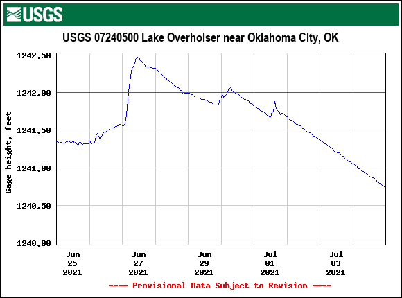 Lake Overholser near OKC, OK