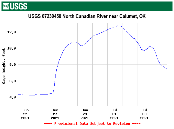 North Canadian River near Calumet, OK