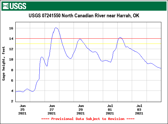 North Canadian River near Harrah, OK