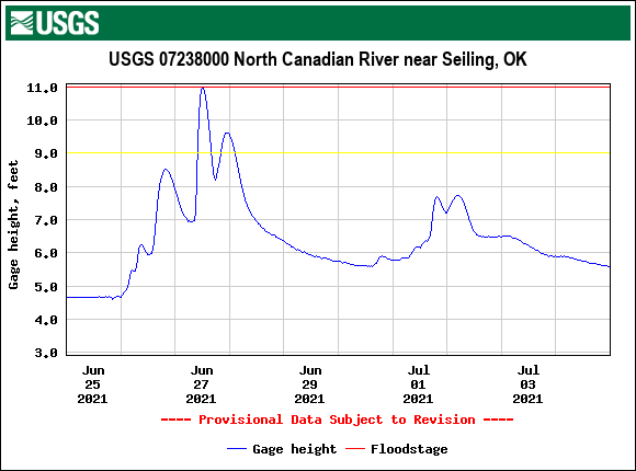 North Canadian River near Seiling, OK