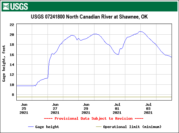 North Canadian River at Shawnee, OK