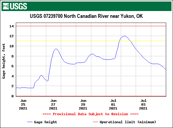 North Canadian River near Yukon, OK