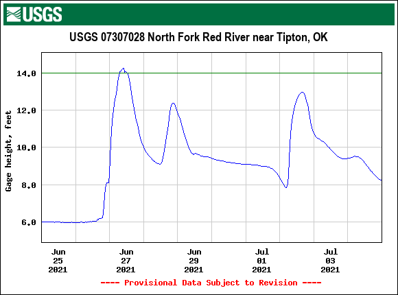 North Fork Red River near Tipton, OK