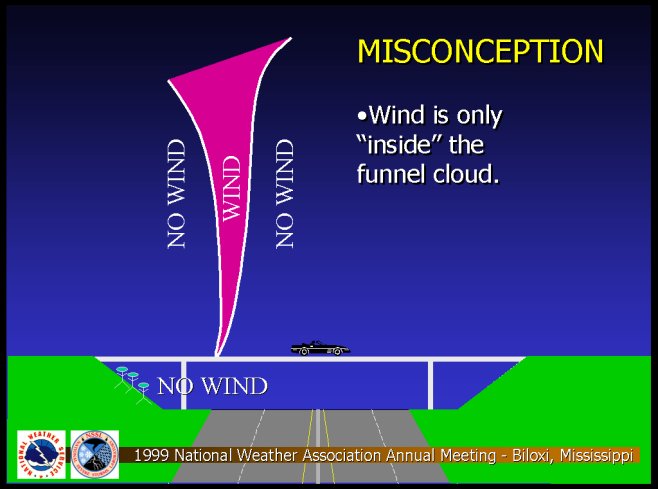 Misconception  of Tornadic Winds