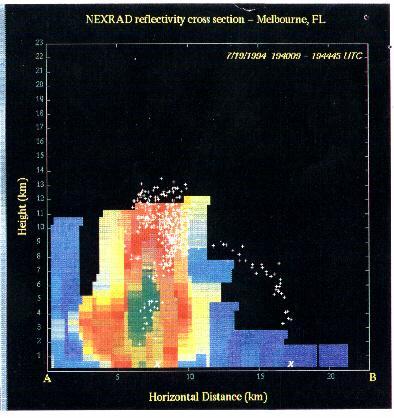 Radar data and LDAR data showing a bolt from the blue lightning flash