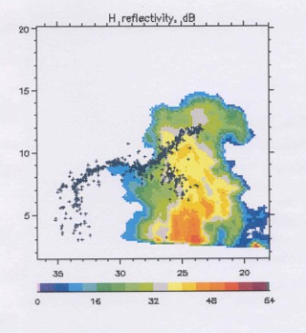 radar data and LDAR data from the STEPS project