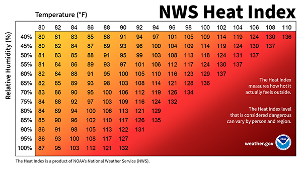 heat index chart