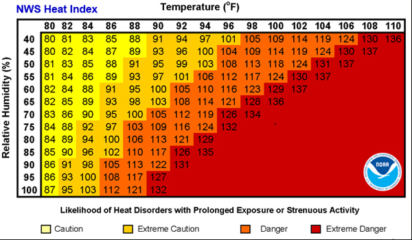 heat index chart