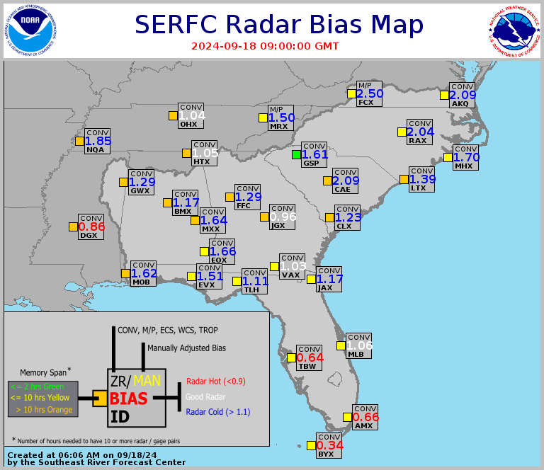 Radar Bias Values