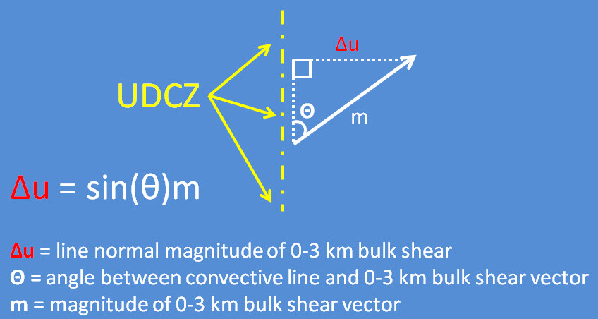 Line-normal Calculation