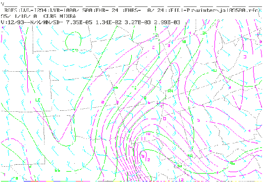 Isentropic Surface 294K Analysis