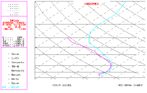 UMN Sounding for 0000 UTC 19 Jan 1995