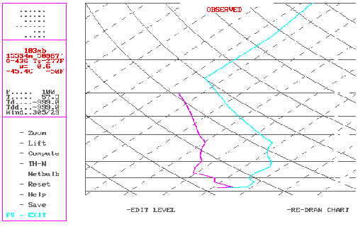 UMN sounding for 1200 UTC 19 Jan 1995