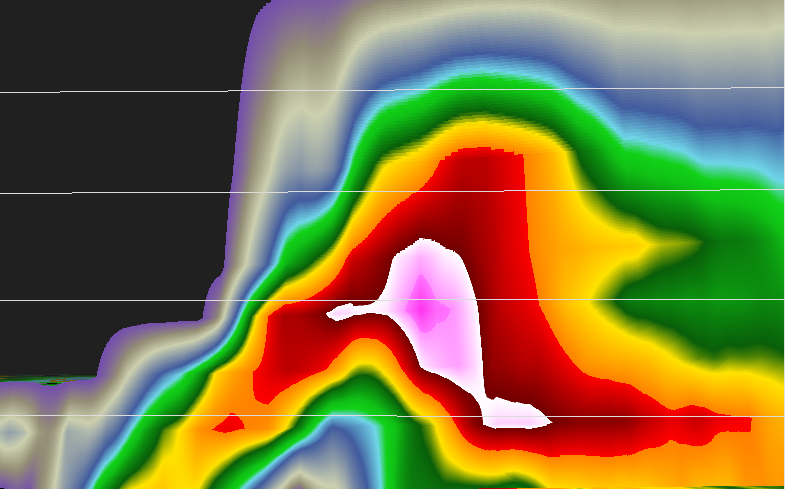 Reflectivity cross section from the KTLH Doppler radar showing a well-defined WER/BWER indicitive of a powerful updraft.