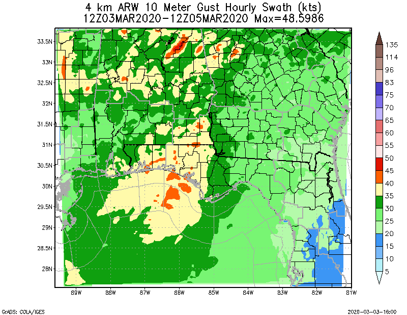 Maximum Wind Gust