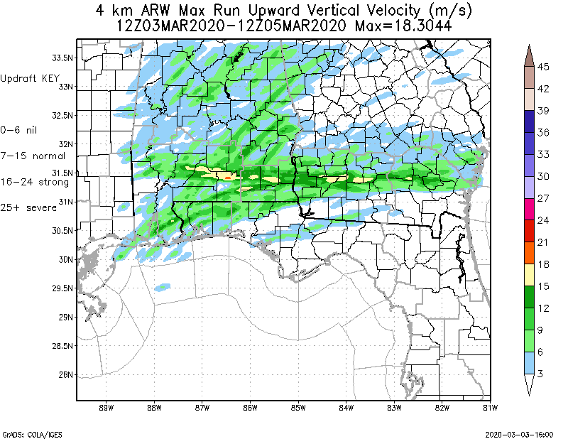 Maximum Updraft Velocity