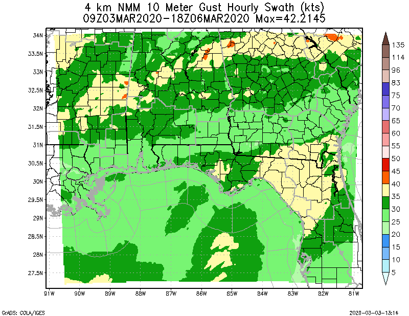 Maximum Wind Gust