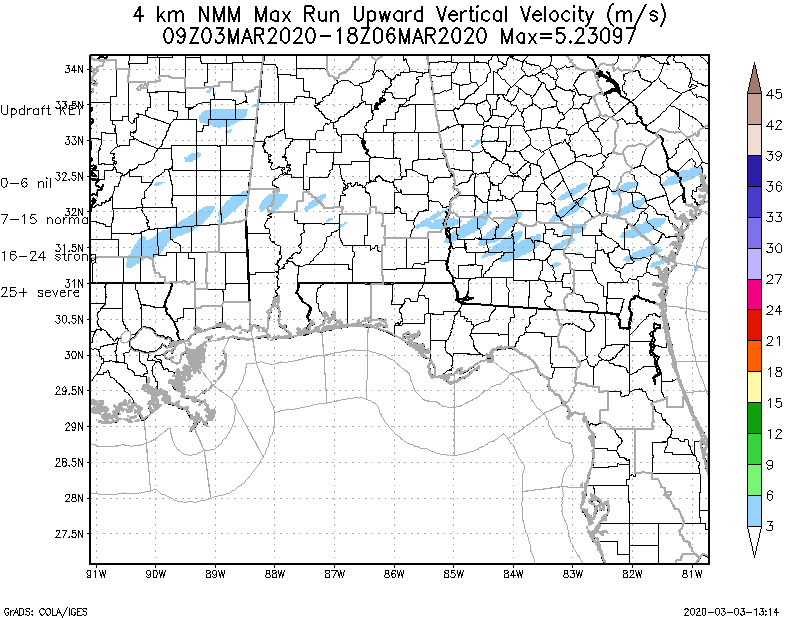 Maximum Updraft Velocity