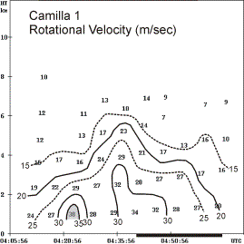 Figure 1.  See caption below.