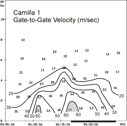 Figure 2.  See caption below.