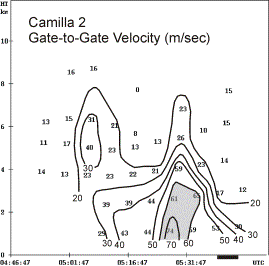 Figure 5.  See caption below.