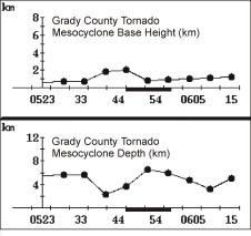 Figure 11.  See caption below.