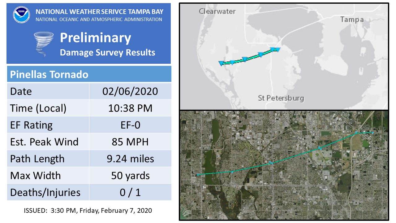 Social Media Preliminary Damage Survey Results