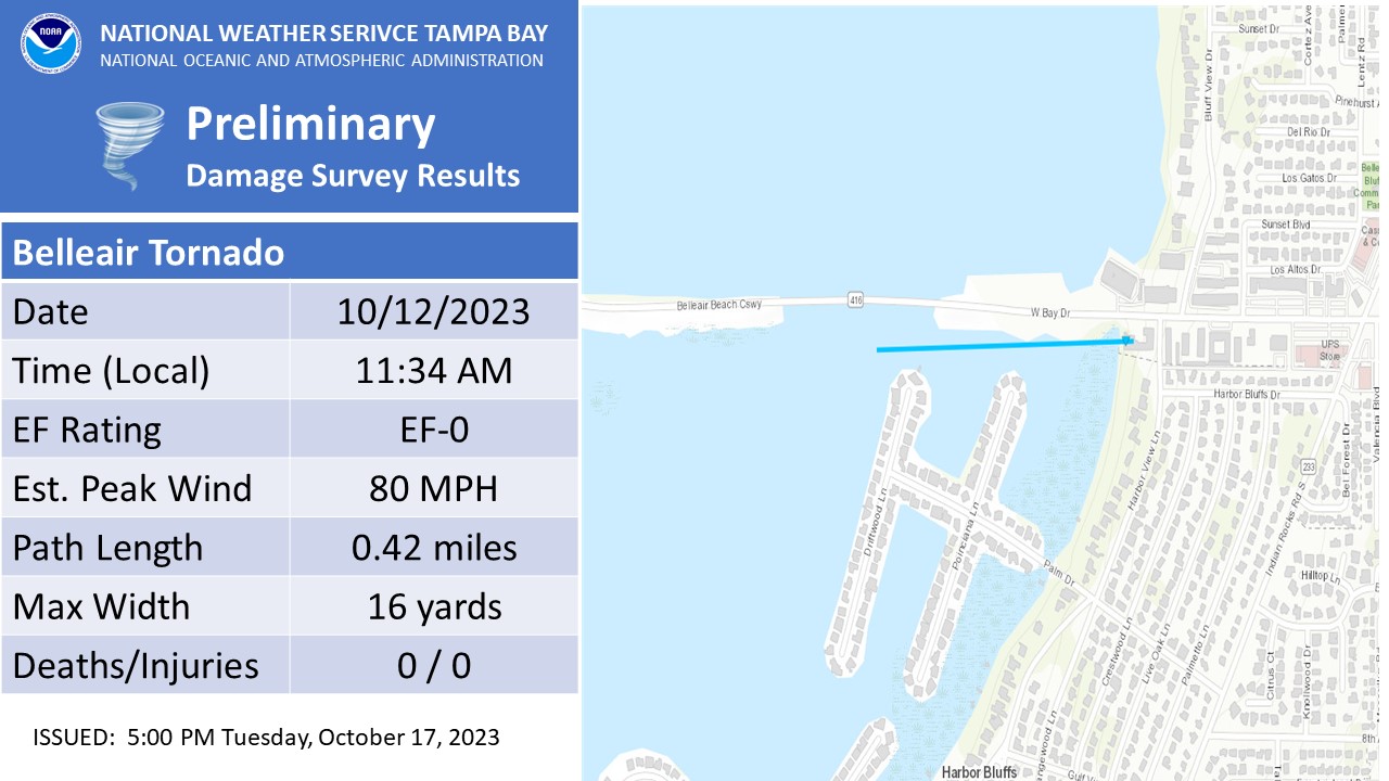 Tornado Damage Track Map