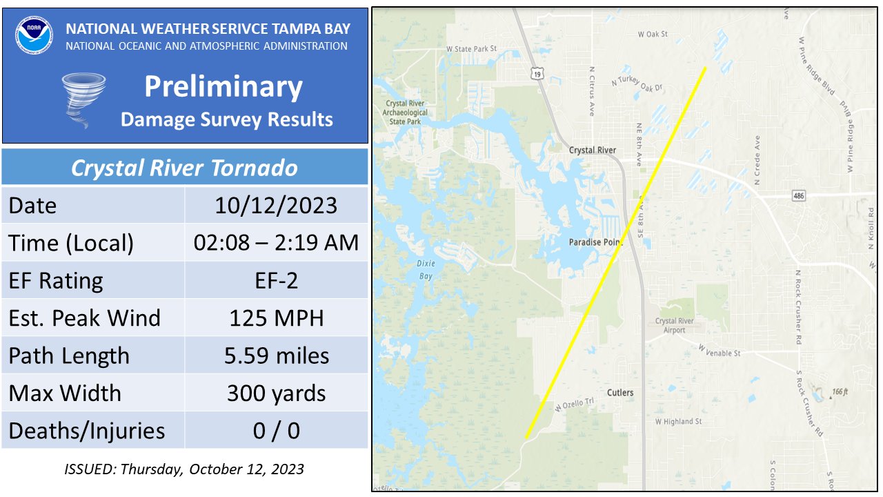 Tornado Damage Track Map