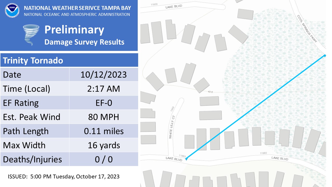 Tornado Damage Track Map