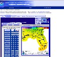 Graphical Forecasts