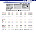 Hourly Weather Forecast