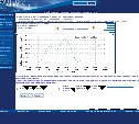 NOAA Tides Graphs