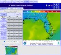 Air Quality Forecasts