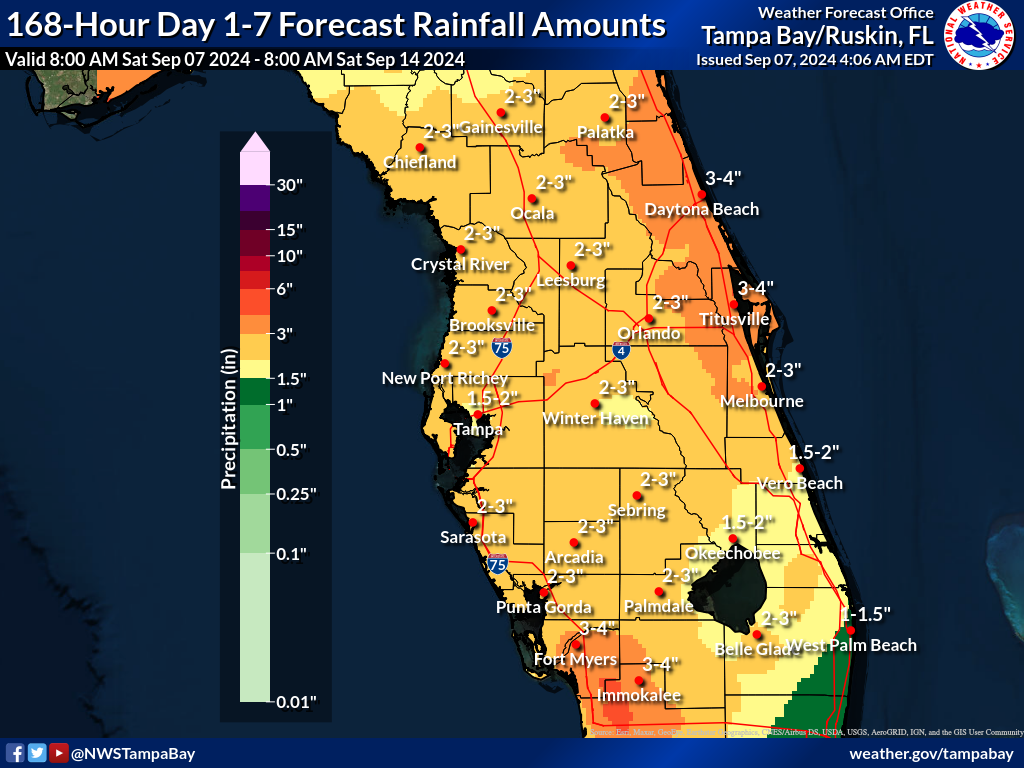 Expected Rainfall for Day 1-7