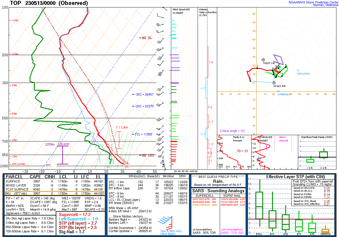 0z sounding