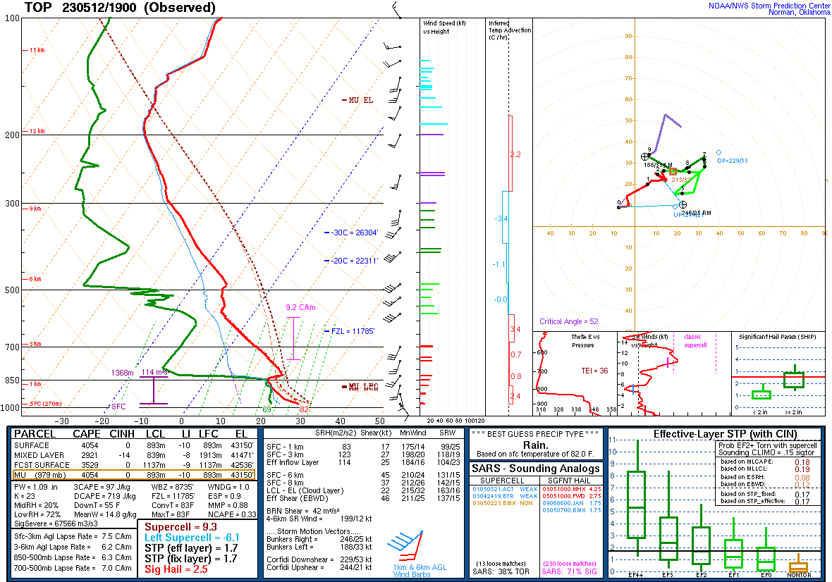 19z Sounding