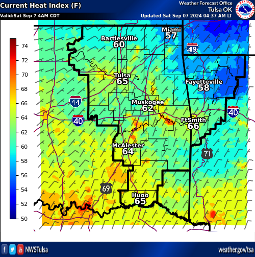 heatIndex