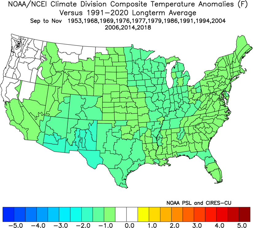 El Nino Fall (SON) weak episodes