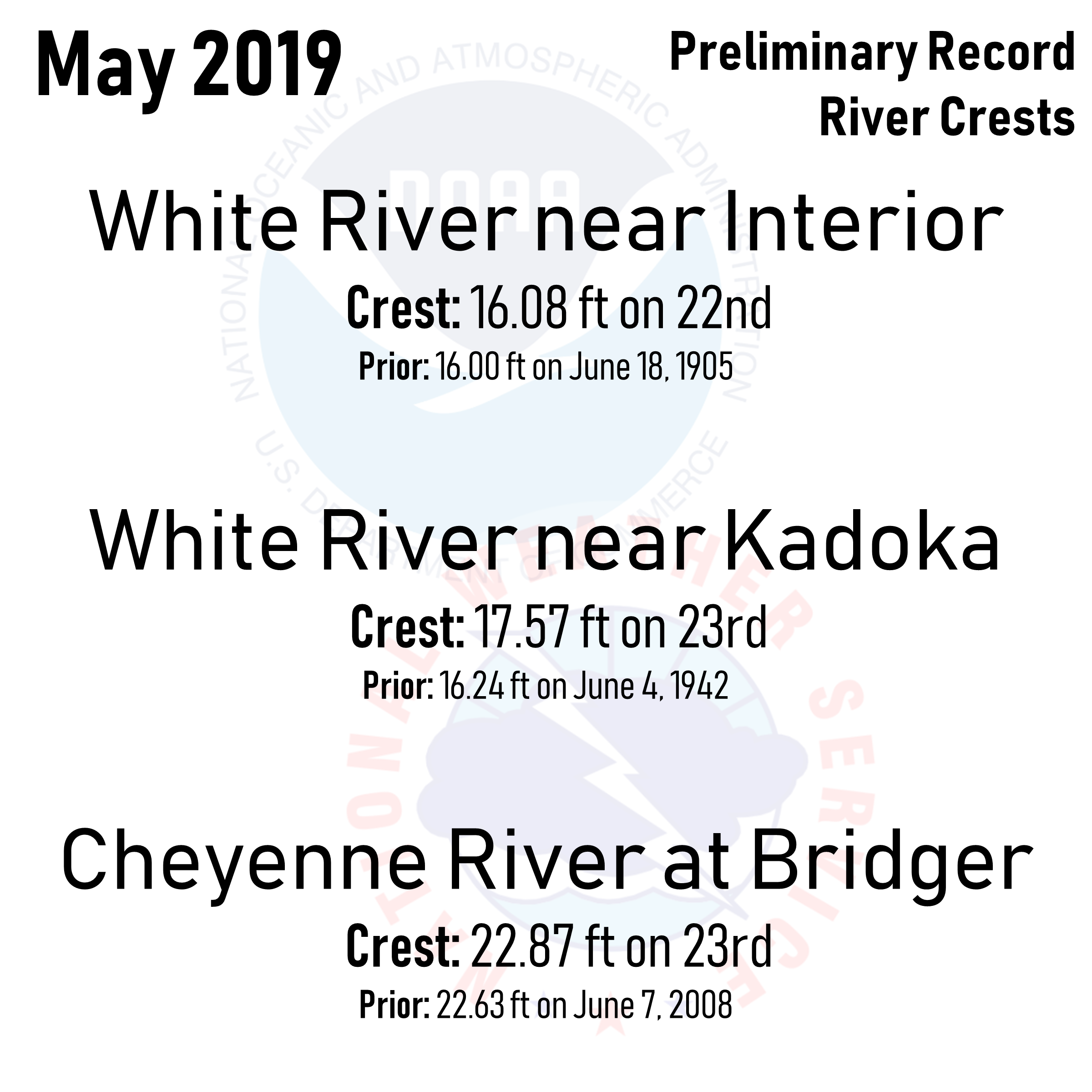 May 2019 Preliminary Record River Crests