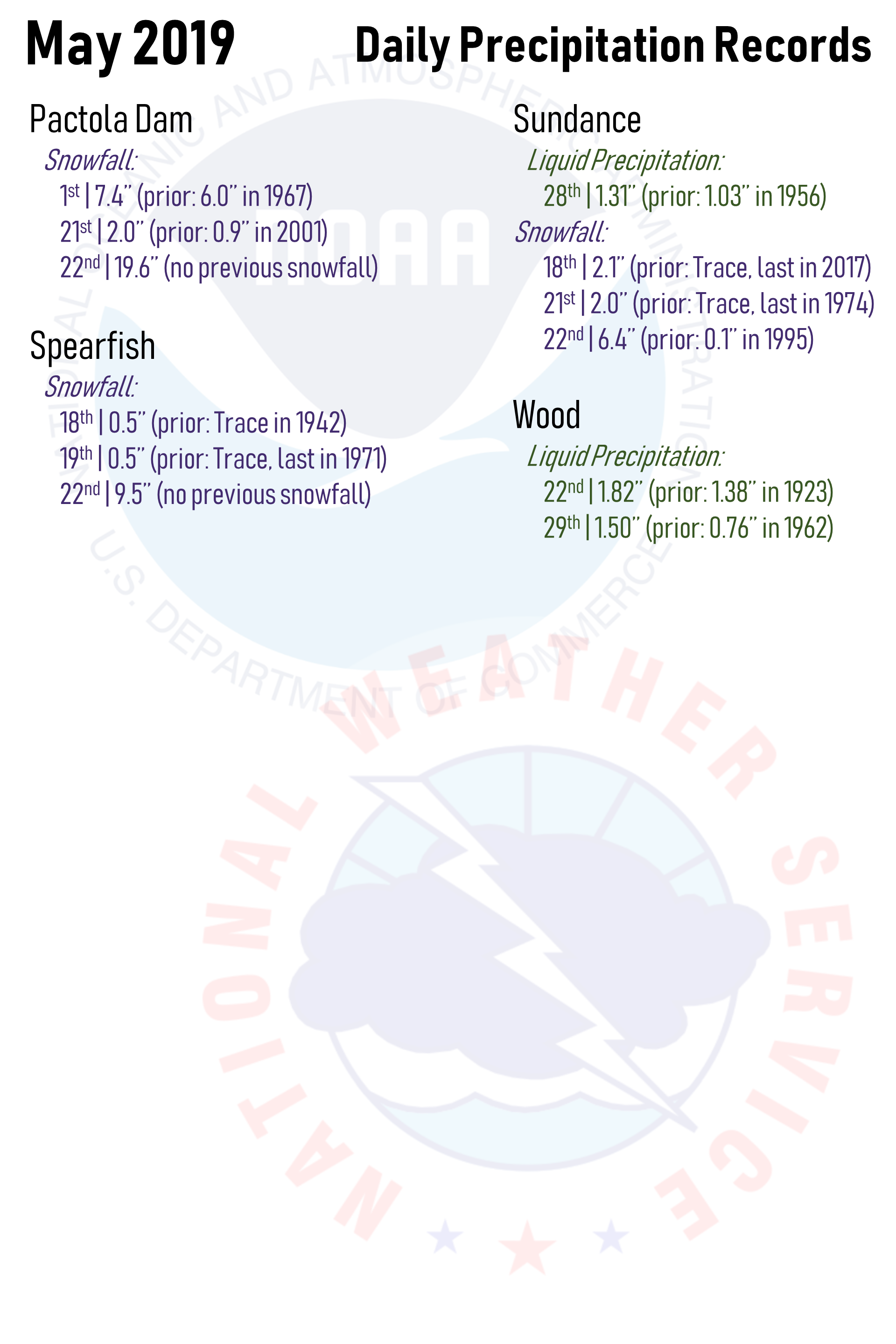 May 2019 Daily Precipitation Records