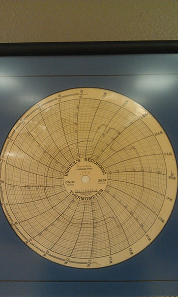 The recording temperature chart from Spearfish on January 22, 1943