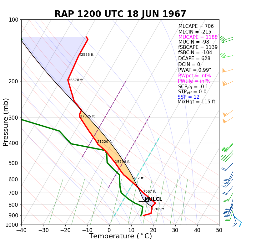 June 18, 1967 12z RAP Sounding