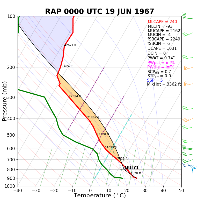 June 19, 1967 00z RAP Sounding