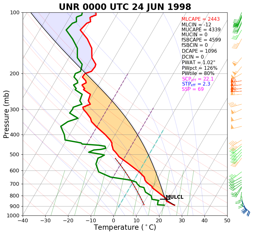 24 June 1998, 00z sounding from Rapid City