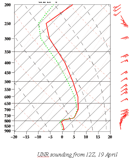 04-19-00 12Z UNR Sounding