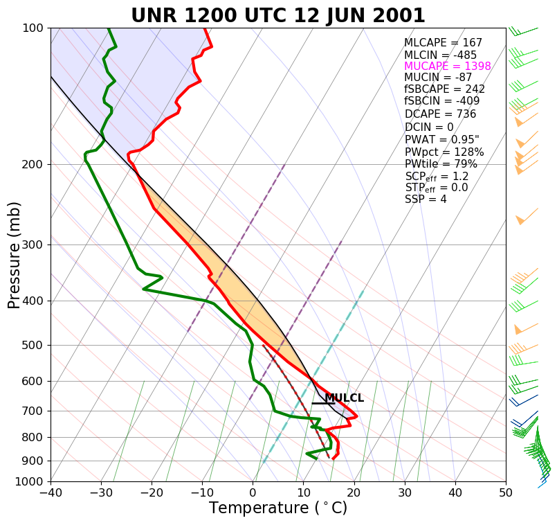 Sounding valid 6 am MDT 12 June 2001