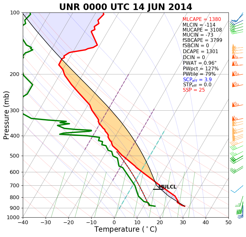 Sounding valid 6 pm MDT 13 June 2014