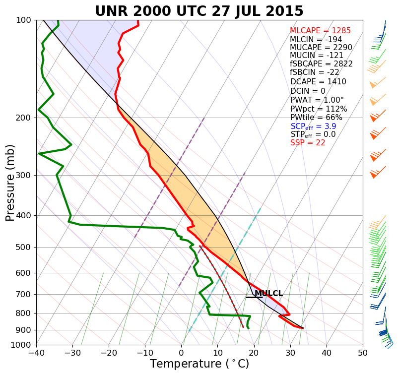 Sounding valid 2 pm MDT 27 July 2015