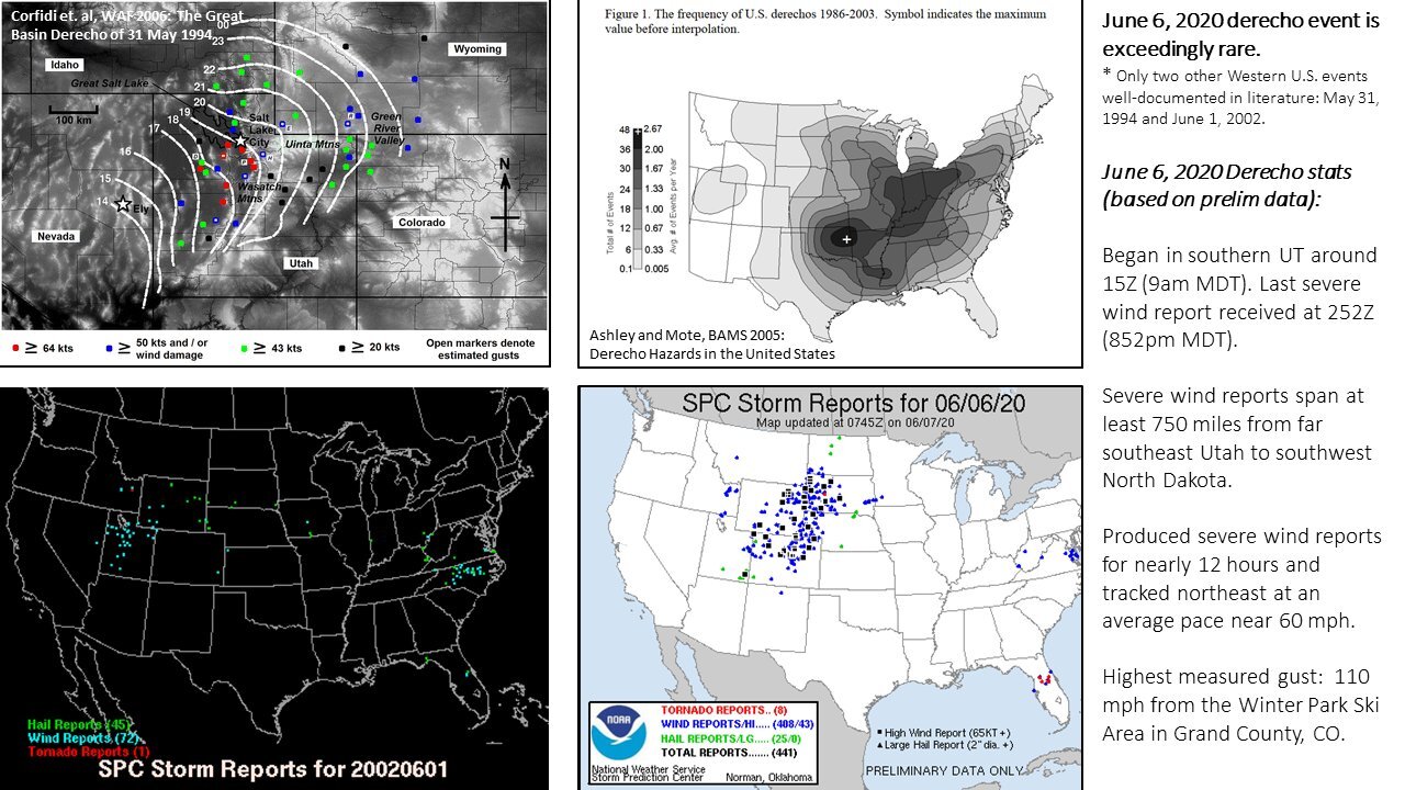 Figure 3: Historical Context Courtesy @WxLiz